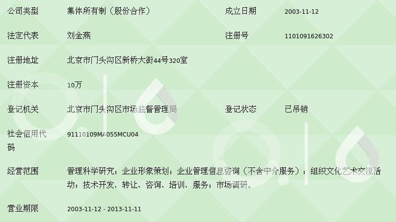 洞察未來(lái) 北京燕大博通管理科學(xué)研究院賦能企業(yè)信息化的創(chuàng)新路徑